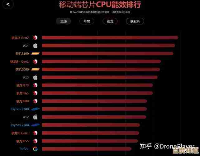 天玑骁龙处理器天梯图深度分析：性能差异与选购建议一目了然