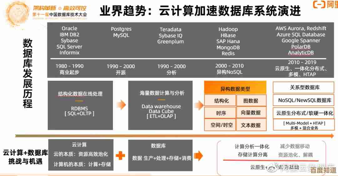 从软盘到云存储：探索数据介质的发展历程与关键转折