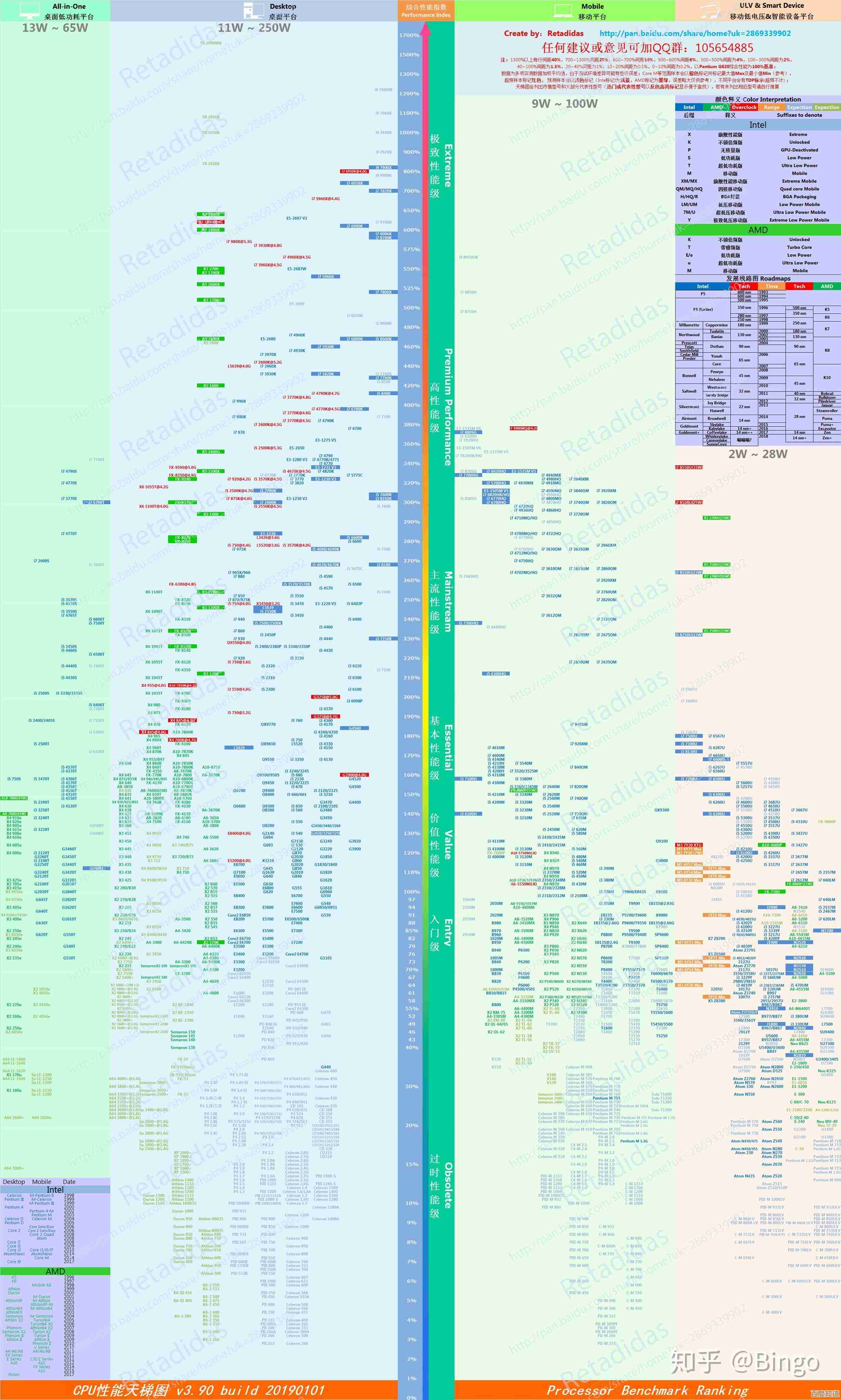 想了解CPU性能高低？最新天梯图助你快速对比！