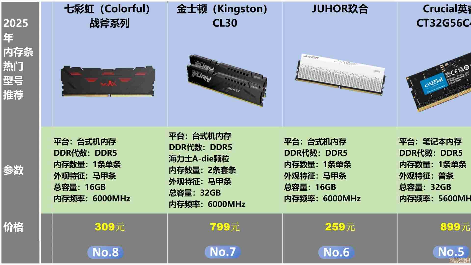 品牌内存天梯图：全方位解读主流内存产品，选购指南一应俱全