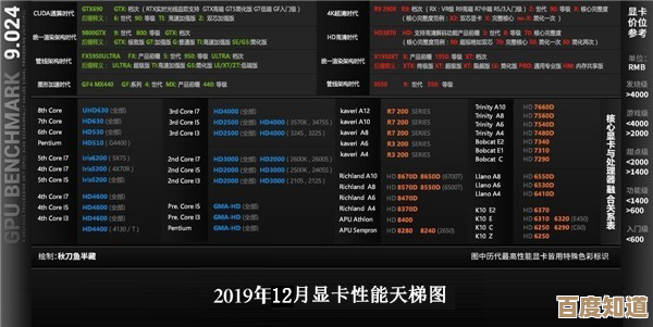 掌握显卡性能排行：解读天梯图的实用技巧与步骤