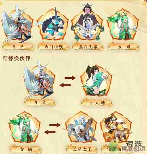 神仙道3里哪吒怎么做到第一战神？碎碎念深度拆解