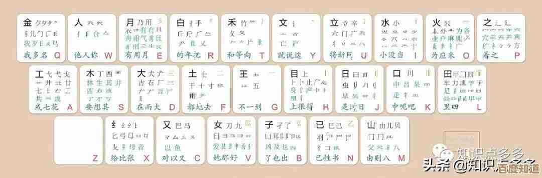 揭秘五笔输入法口诀秘诀：助你成为打字高手的实用指南！