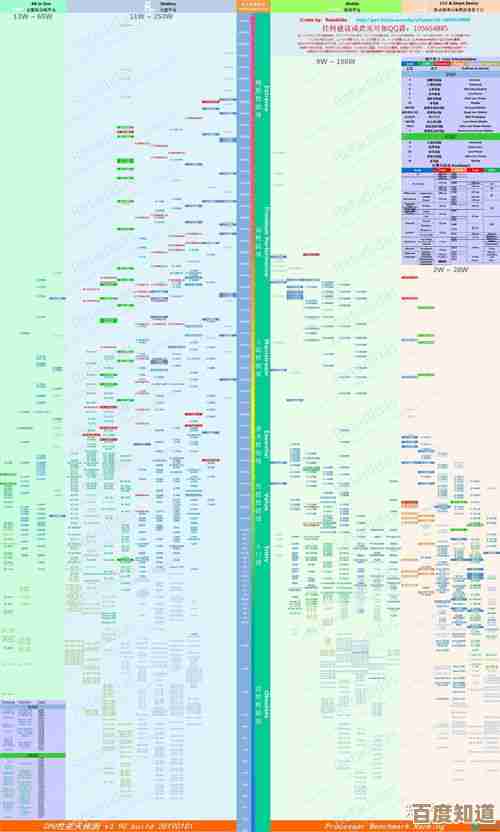 全面解读CPU天梯图：2018与2023年度处理器排行榜对比分析