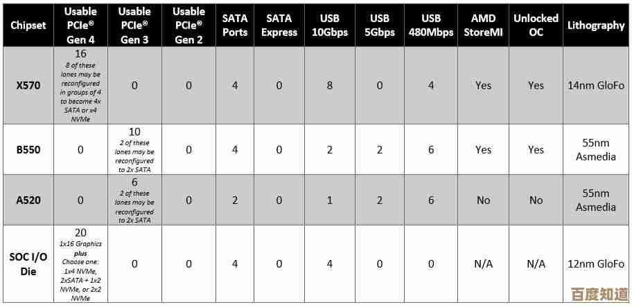AMD芯片组选购宝典：天梯图助你快速定位理想型号