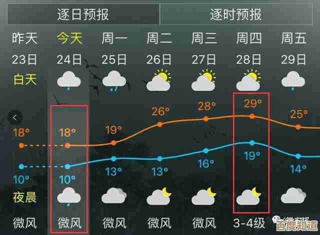 说说气象学家技能优缺点，关键连招和地图用法我还没想全