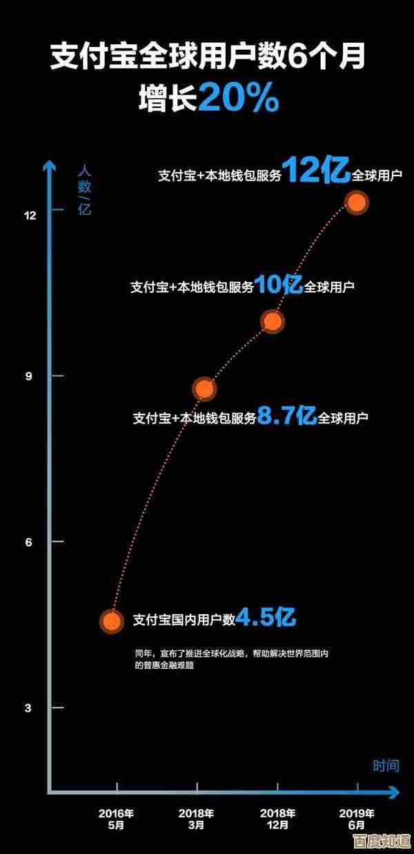 探索支付宝的奥秘：从日常支付到金融服务的全方位解析