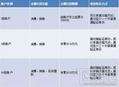 如何高效安装最新版支付宝：官方渠道与安全验证实用教程
