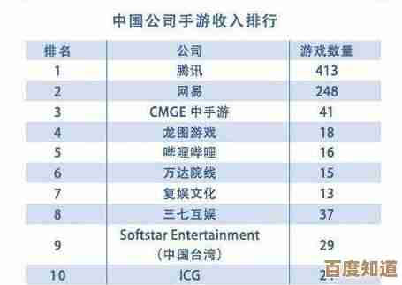 氪金网游排行榜前十盘点，哪些老牌流行大作还值得氪，随手分享
