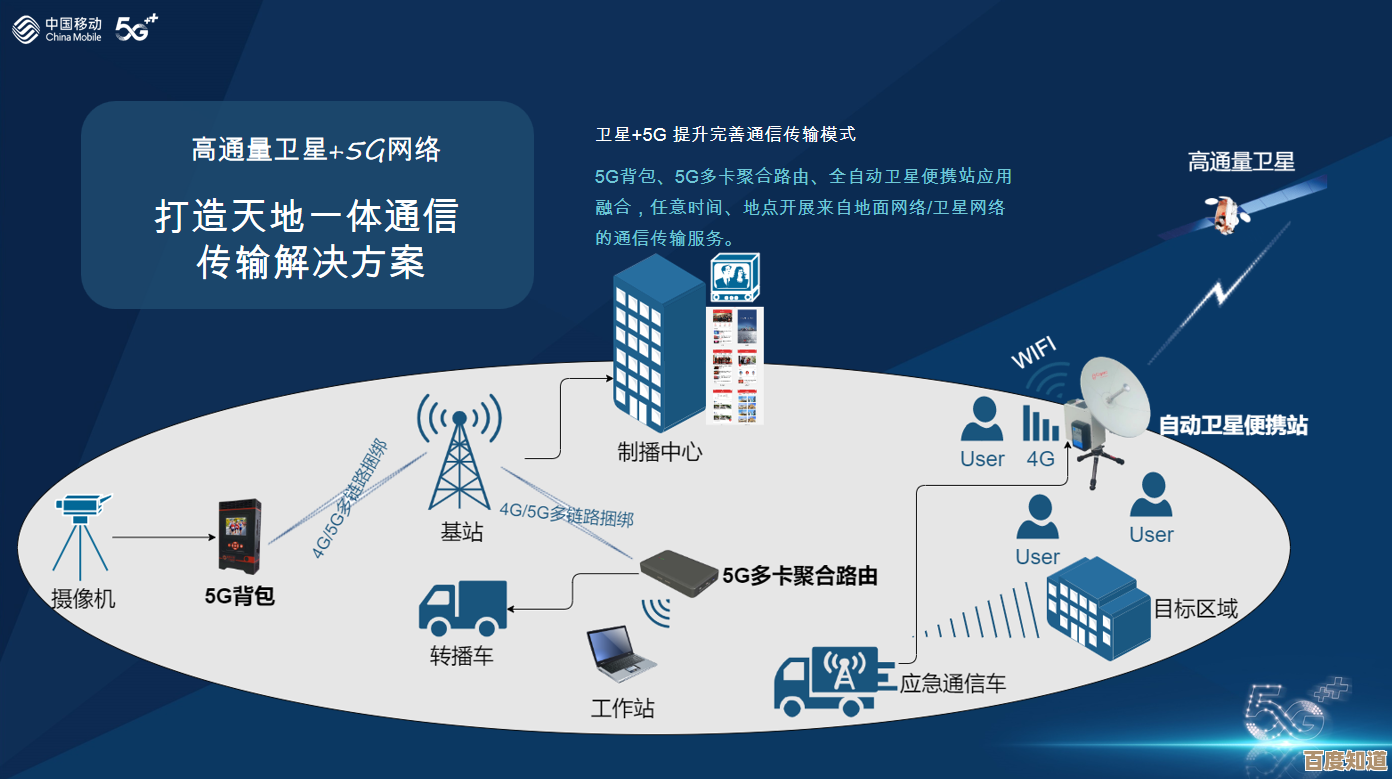 新一代信号增强方案推动无线通信能力全面提升，突破传统限制迈向更高水平
