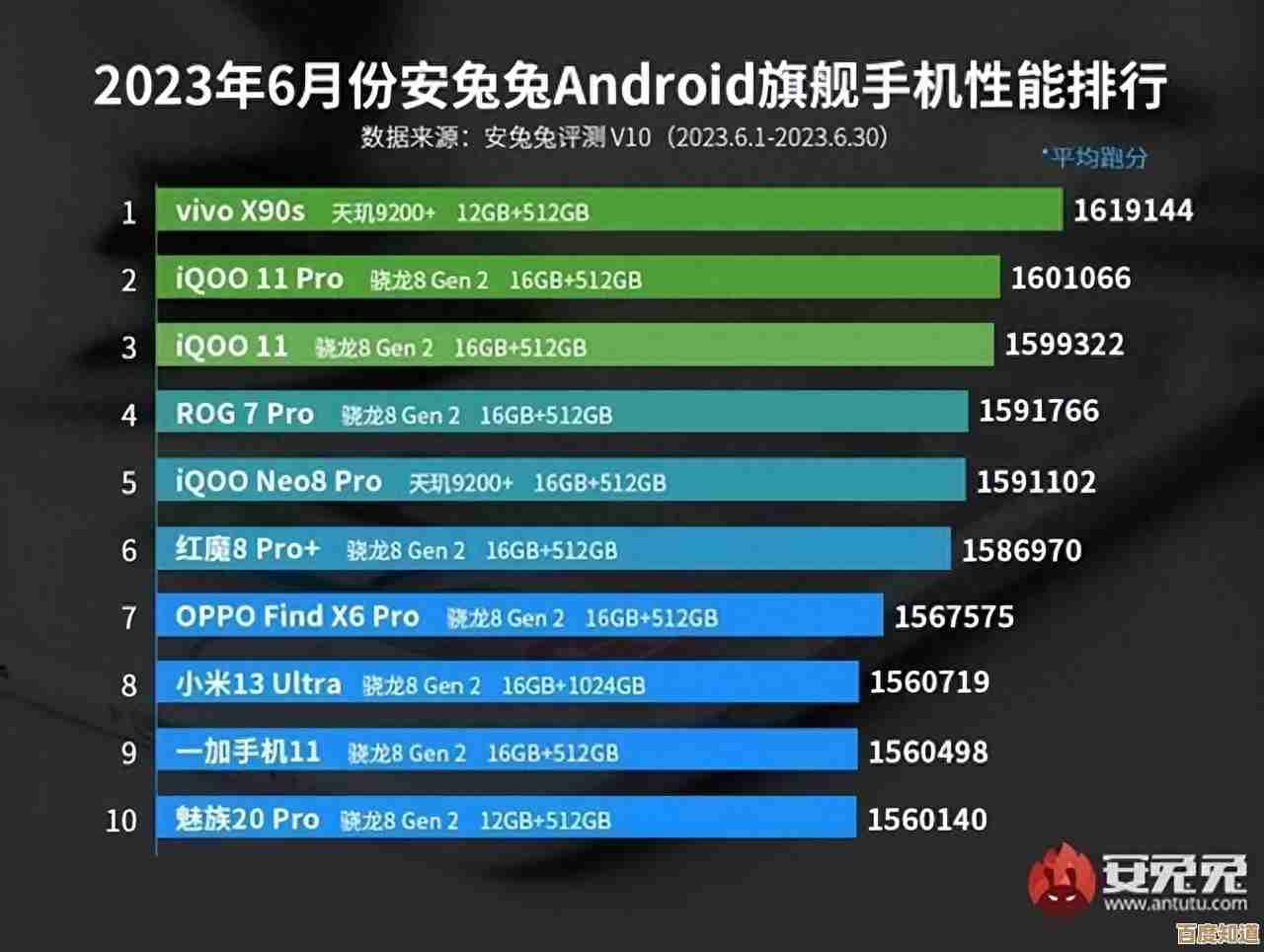 2023年4月手机处理器天梯图：中端芯片性能排行全面解析