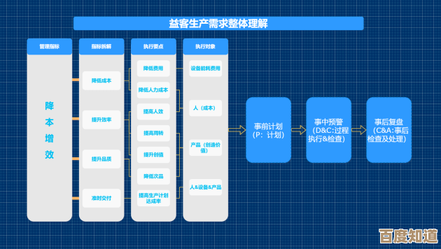 打造现代化课程管理体系：高效智能排课工具助力学校精准规划教学资源