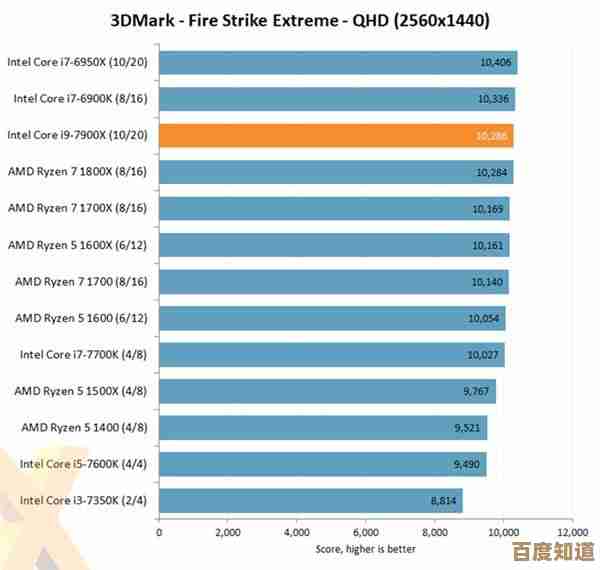 小鱼教您如何为i7-6950X挑选最适合的主板配置指南