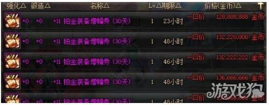 dnf里这些令牌到底该选哪个…预算和职业该怎么斟酌
