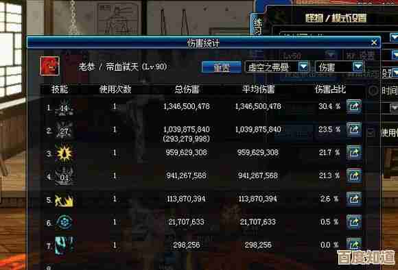 DNF遴选哪个部位提升更大，伤害数据和面板差异谁更真实