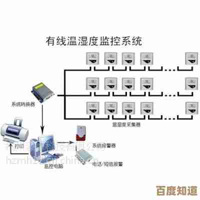 挑选CPU温度监控软件：实用指南助你精准掌控硬件温控