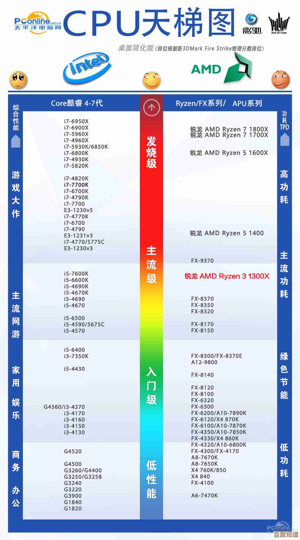 电脑核显天梯图全面解析：轻松对比各型号性能表现