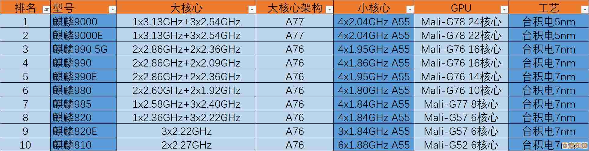 深度点评十月处理器性能排行：天梯图数据全揭秘与硬件趋势分析