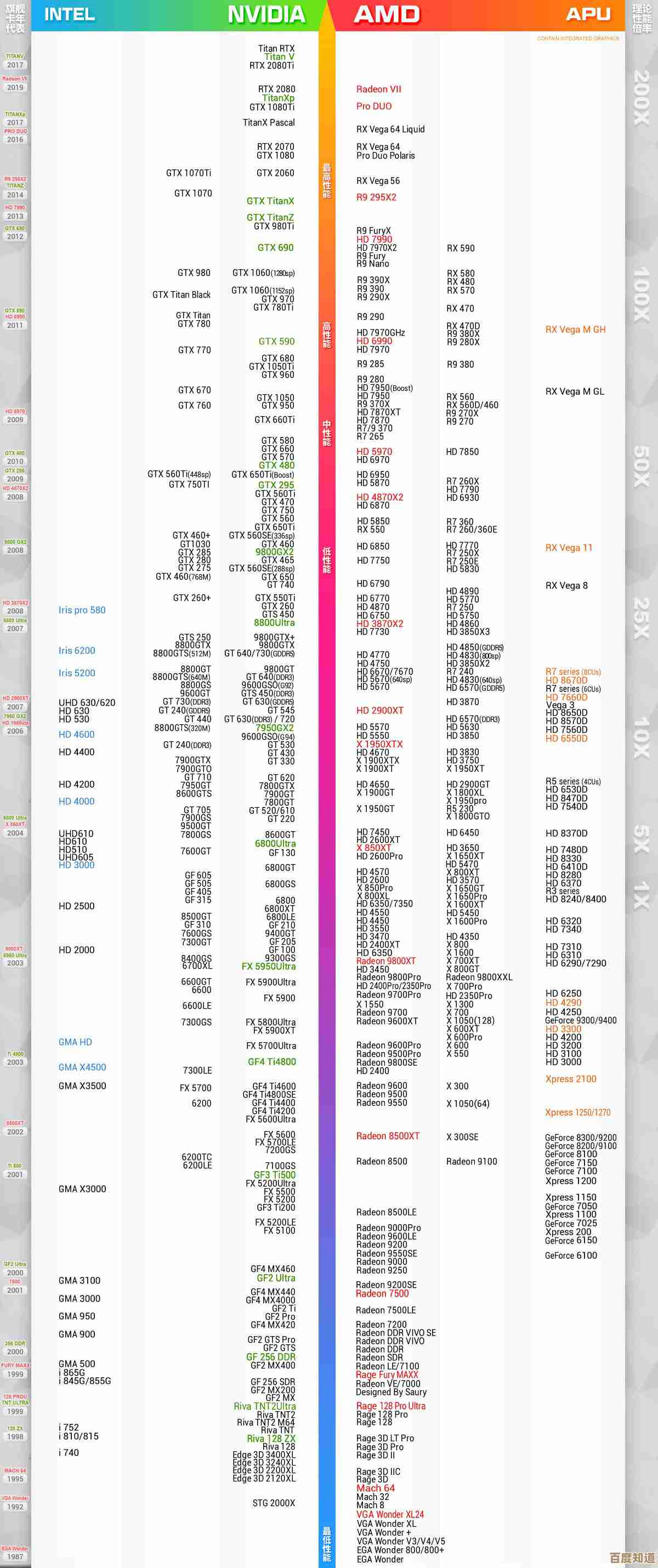 全面剖析2013年度笔记本显卡天梯图：性能对比与选购指南一目了然