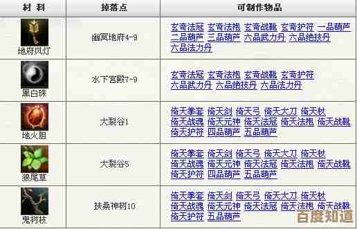 神仙道满天相材料清单都有哪些，随便一看就头大
