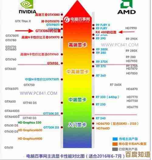 英特尔显卡2023最新排名天梯图：详细性能对比与选购指南一览