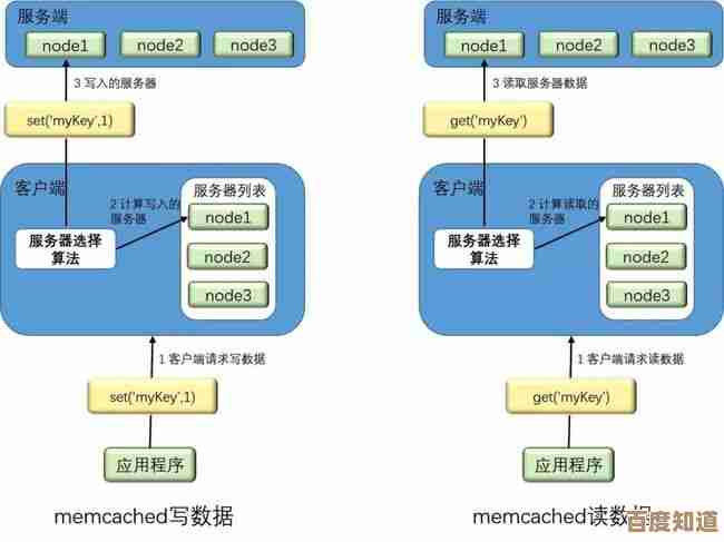 内存数据库的优势解析：打造高效存储与快速检索的数据管理新范式