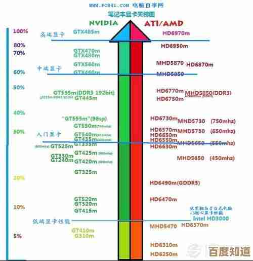 学会高效阅读AMDR3CPU天梯图：关键步骤与专业解读策略