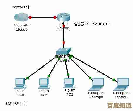 网络构建关键设备：全面对比路由器与交换机的工作原理及作用