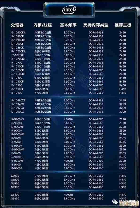 核显天梯图2021新版发布，帮你轻松选对集成显卡
