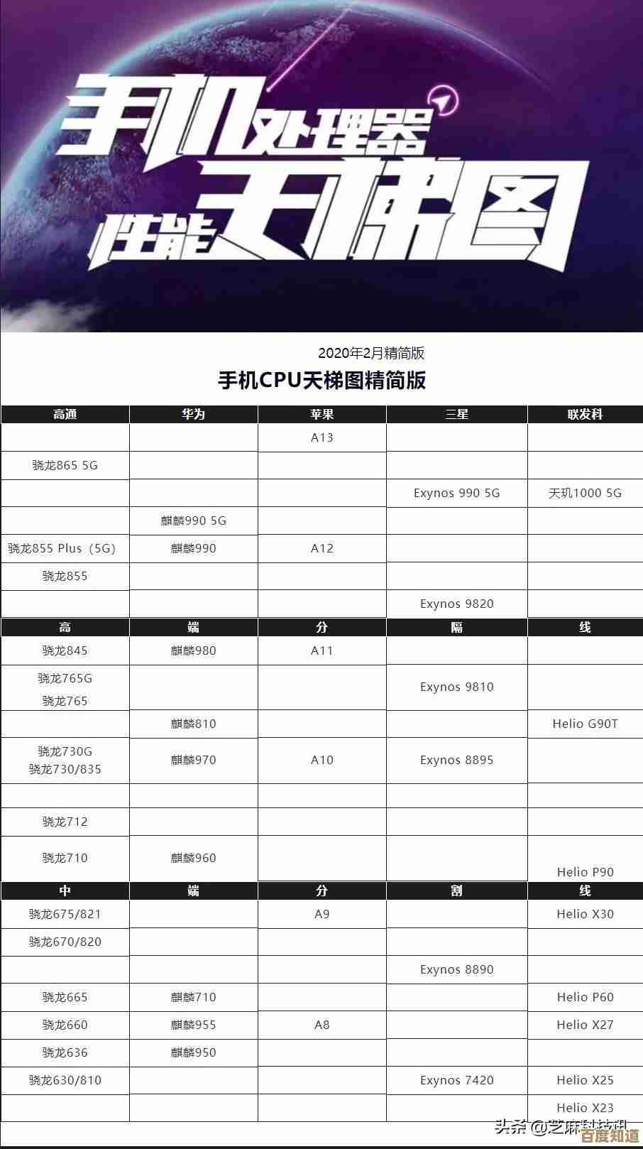 全面掌握CPU性能排行！天梯图官网详细解读各型号处理器表现