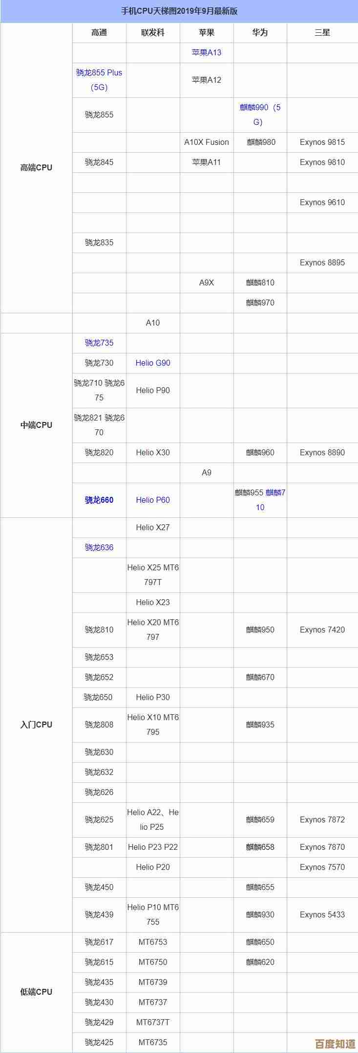 全面掌握CPU性能排行！天梯图官网详细解读各型号处理器表现
