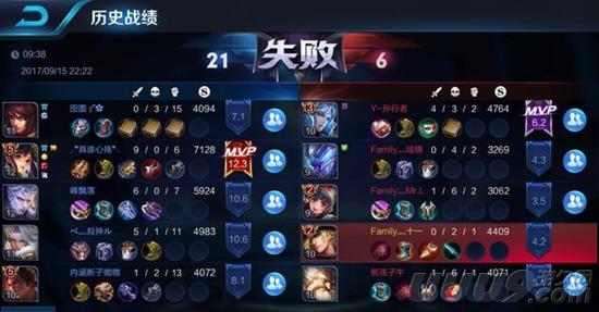 王者荣耀明明胜利却不增金币…是匹配惩罚还是系统Bug 王者荣耀明明胜利却不增金币…是匹配惩罚还是系统Bug