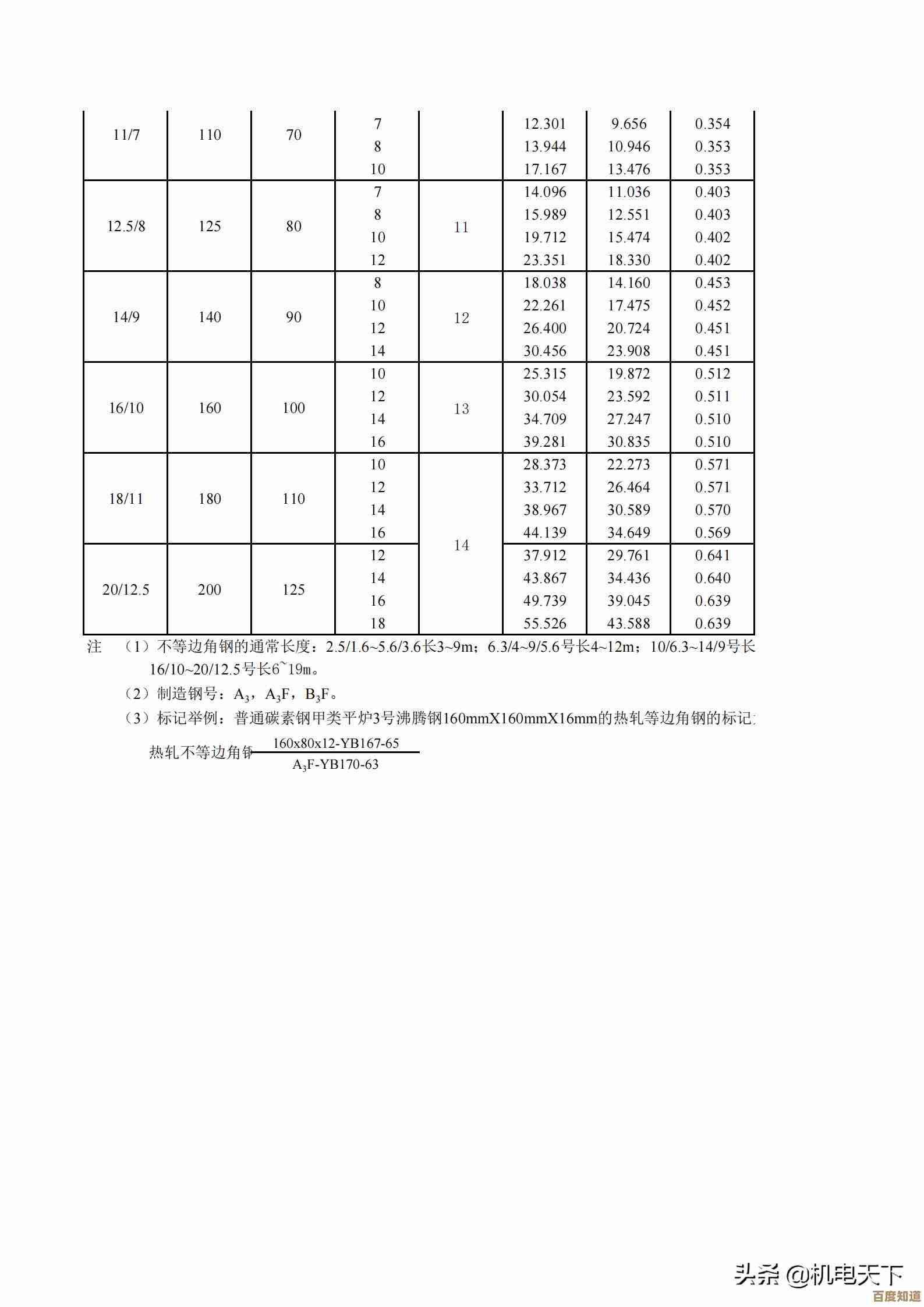 全面掌握各类图形面积公式:从入门到精通的详细教程 全面掌握各类图形面积公式:从入门到精通的详细教程