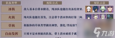 原神派对式切磋第三关怎么过,卡牌搭配和怪物应对我大概说下 原神派对式切磋第三关怎么过,卡牌搭配和怪物应对我大概说下