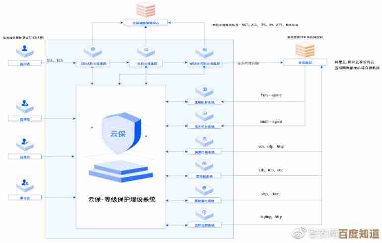 安全卫士：打造智能防护体系，让您的网络环境更安心更可靠