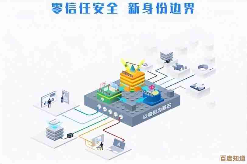 安全卫士：打造智能防护体系，让您的网络环境更安心更可靠