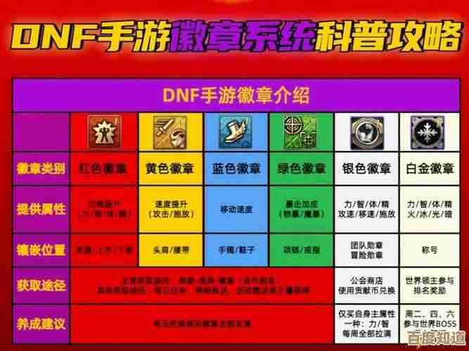 dnf勋章图长得都差不多，谁有一眼分辨的窍门呐