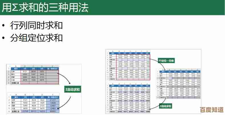 Excel实用技能精华汇总：从基础到精通的全面操作指南与高效工作方法