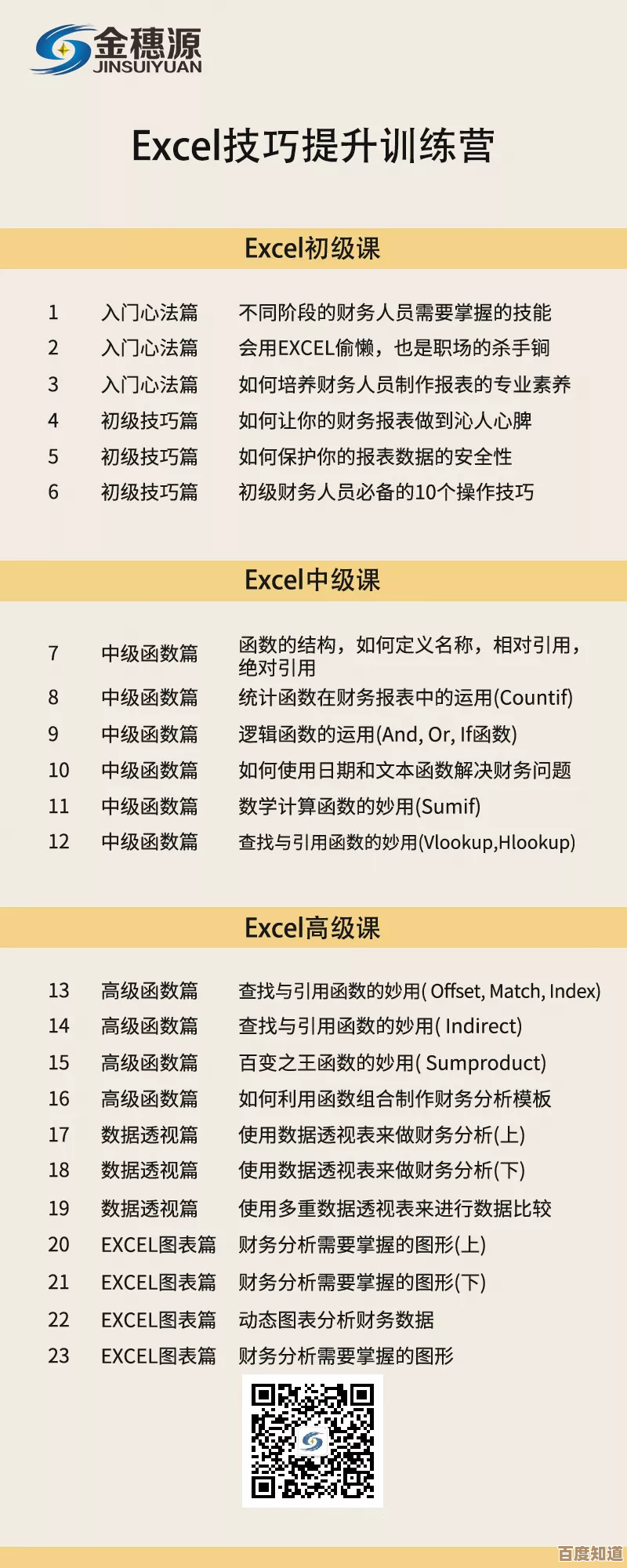 Excel实用技能精华汇总：从基础到精通的全面操作指南与高效工作方法