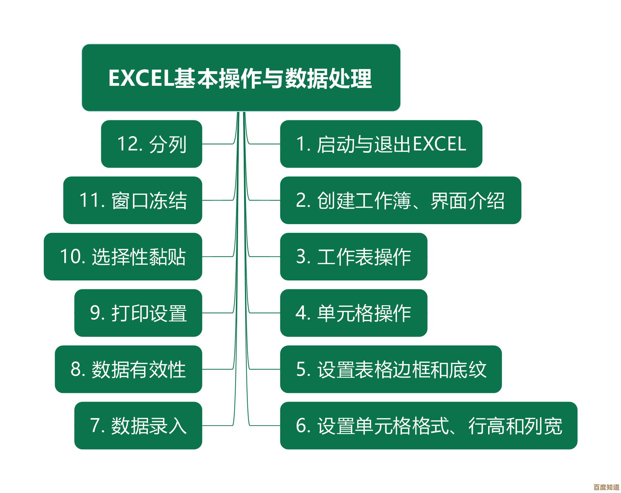 掌握Excel分类汇总功能：从基础操作到高级数据处理策略