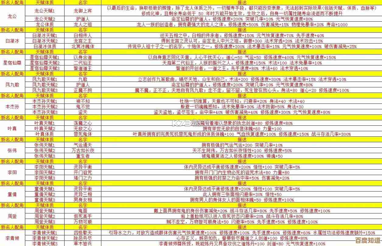 修仙家族模拟器成员招募筛选那些坑和修炼路线手把手说