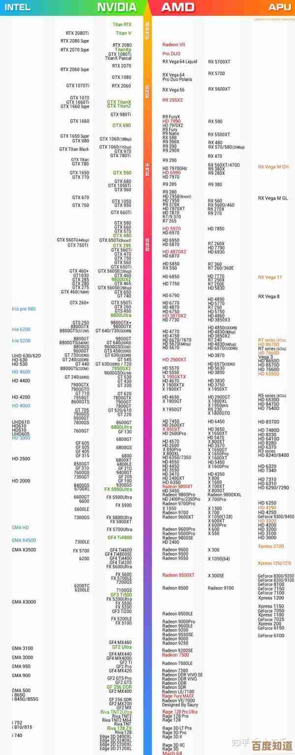 2022年最新显卡静音性能天梯排名正式发布，为您呈现安静高效选择