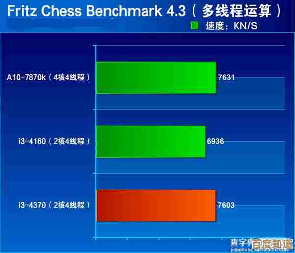 i3 M370处理器性能深度评测及天梯图排行2024最新版