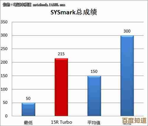 显卡性能全面检测工具：精准评估您的硬件表现与运行状态
