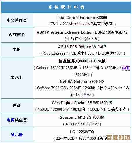 显卡性能全面检测工具：精准评估您的硬件表现与运行状态