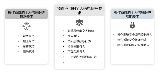 [密码保护]如何有效保障您的个人信息与数据安全
