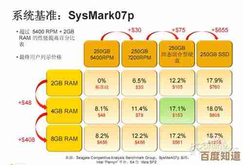 解密内存卡天梯图：如何通过层级对比找到你的完美存储方案