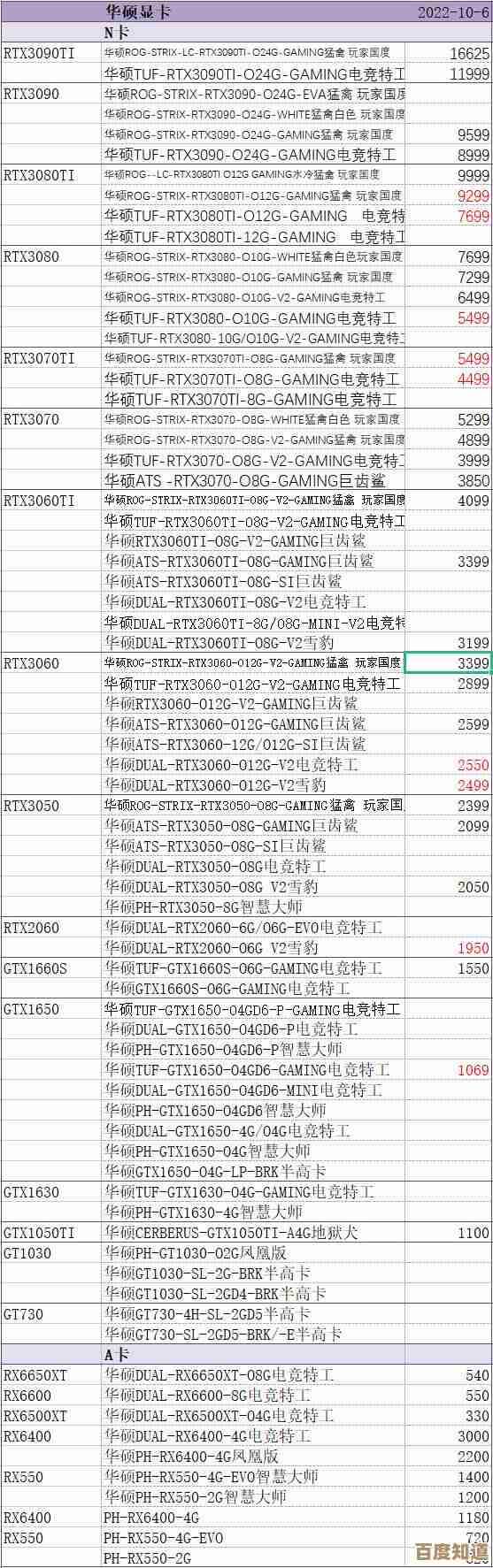 在知乎上如何查找最新的显卡性能天梯图? 在知乎上如何查找最新的显卡性能天梯图?