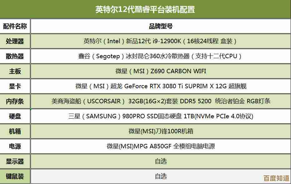 自己动手组装电脑:一步步教你轻松完成个性化电脑配置 自己动手组装电脑:一步步教你轻松完成个性化电脑配置