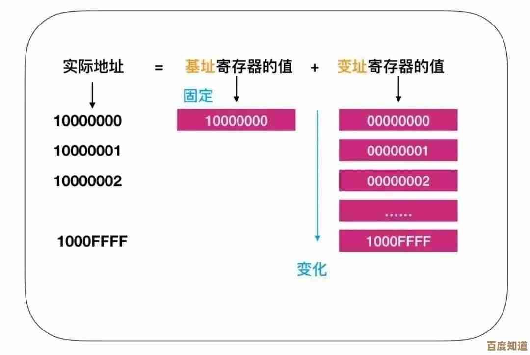 CPU天梯图志强:解锁处理器性能巅峰,打造流畅电脑体验! CPU天梯图志强:解锁处理器性能巅峰,打造流畅电脑体验!